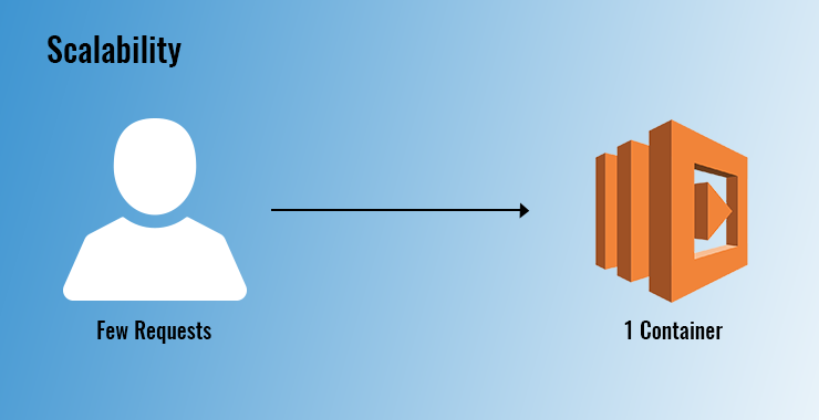 3 - Serverless Scalability 1