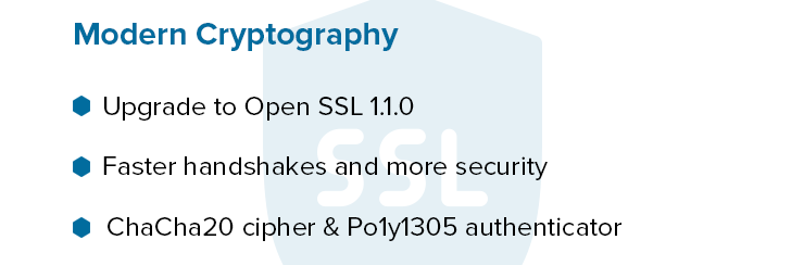 Modern Cryptography