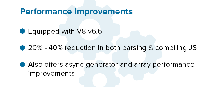 Performance Improvements