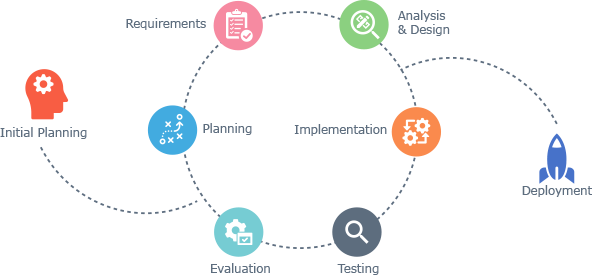 Iterative & Incremental Development