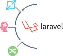 Laravel Development