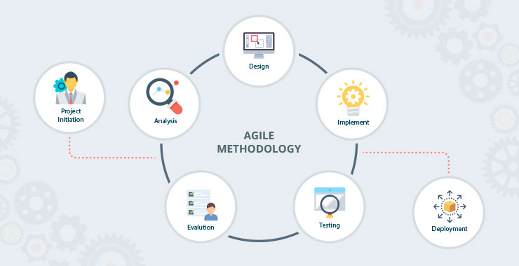 agile methodology