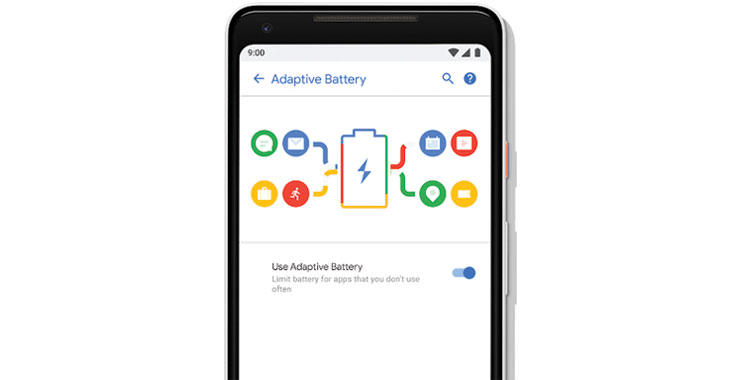 Adaptive Battery