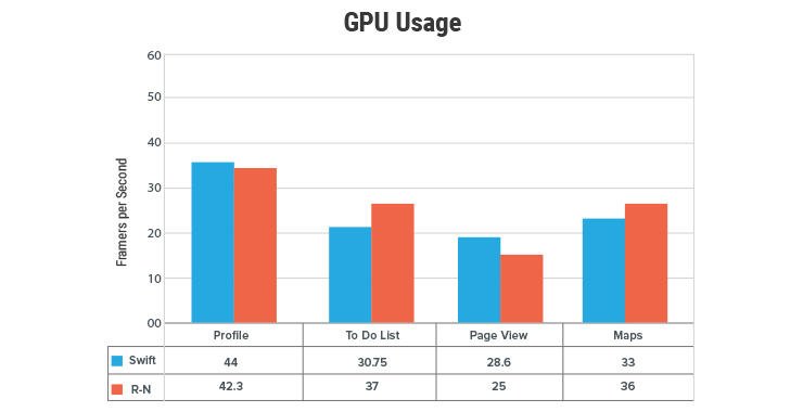 GPU Usage