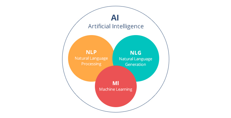 artificial intelligence AI