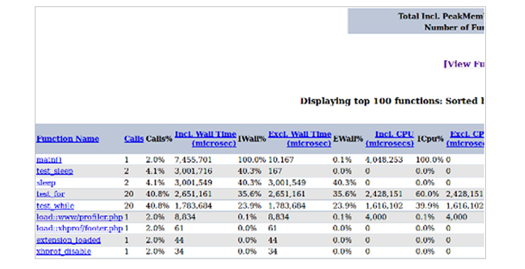 Time To First Byte (TTFB) Audit