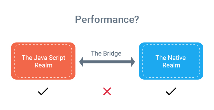 react native app performance