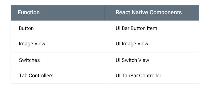 What Should You Know About React Native Architecture?