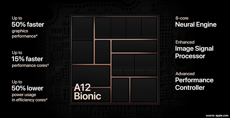 Apple A12 Bionic