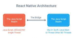 What Should You Know About React Native Architecture?