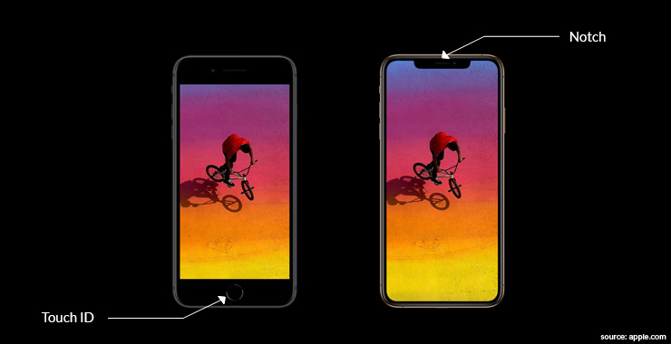 Say ‘Goodbye’ to bezels and ‘Hi’ to notch