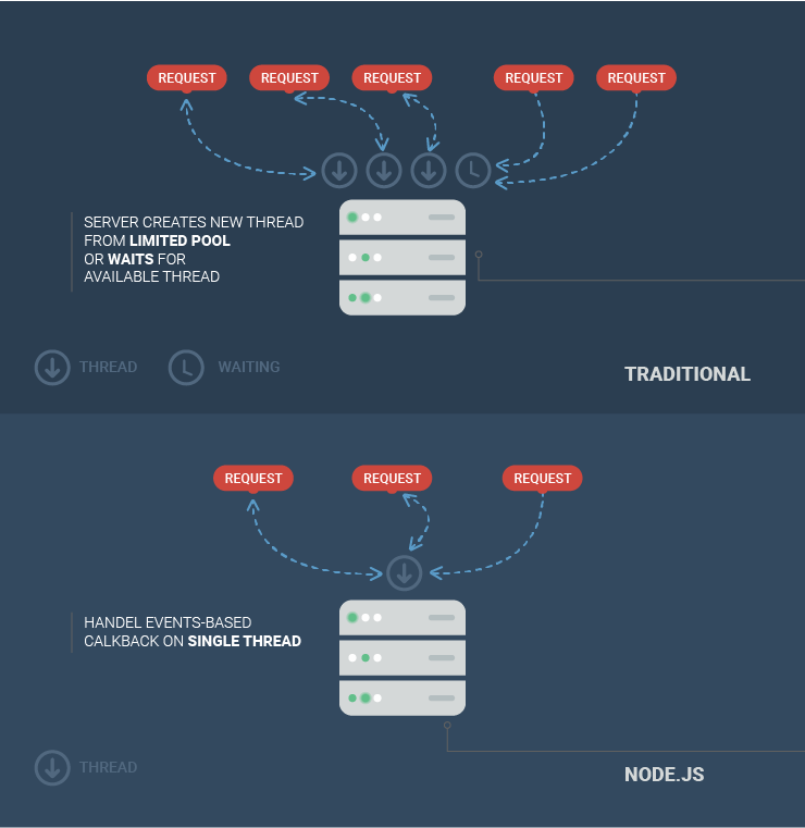 data-intensive real-time applications