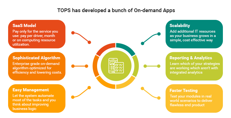 TOPS Infosolutions - on-demand apps