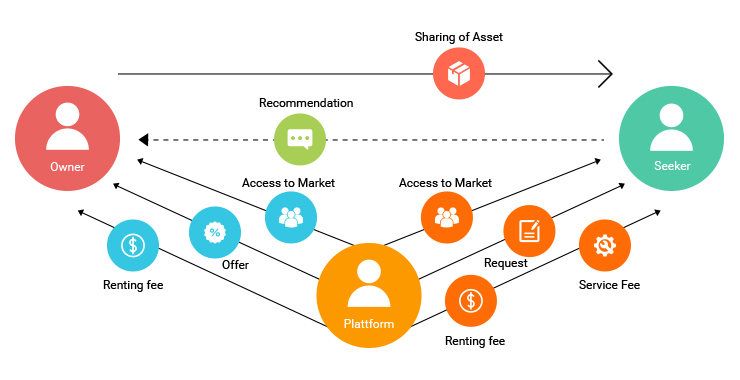 The Power of Local Provisioning