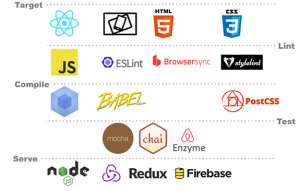 Why Should You Choose React JS for Front-End Development?