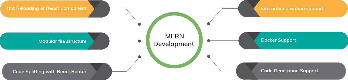 mern-infographic