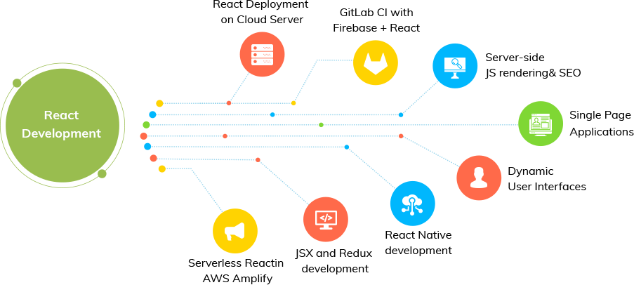 react-development-sneak-peek