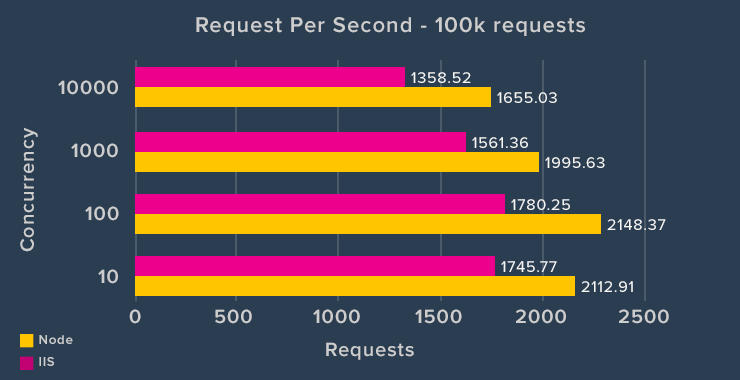 Node.js real-life example