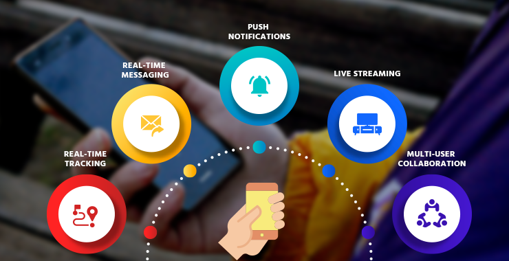 Why Real-time Features are Important to Drive Mobile  App Engagement?
