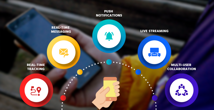 Real-time Features in mobile app