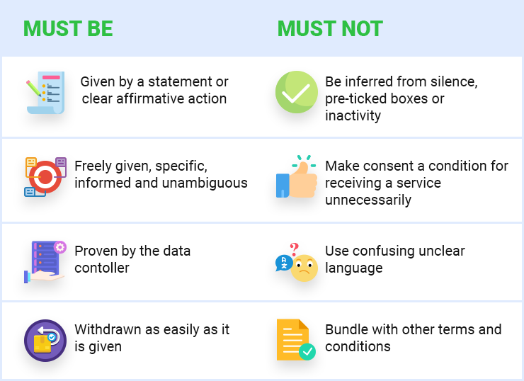 Users’ Consent