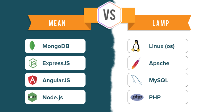 mean vs lamp