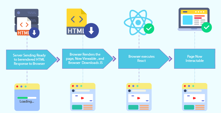 Search Indexing