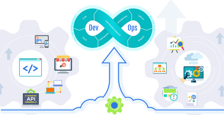 DevOps Leads to Business Growth