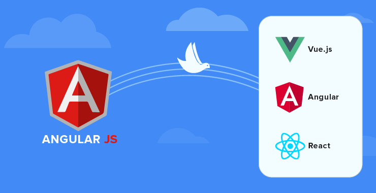 AngularJS Migration Blog