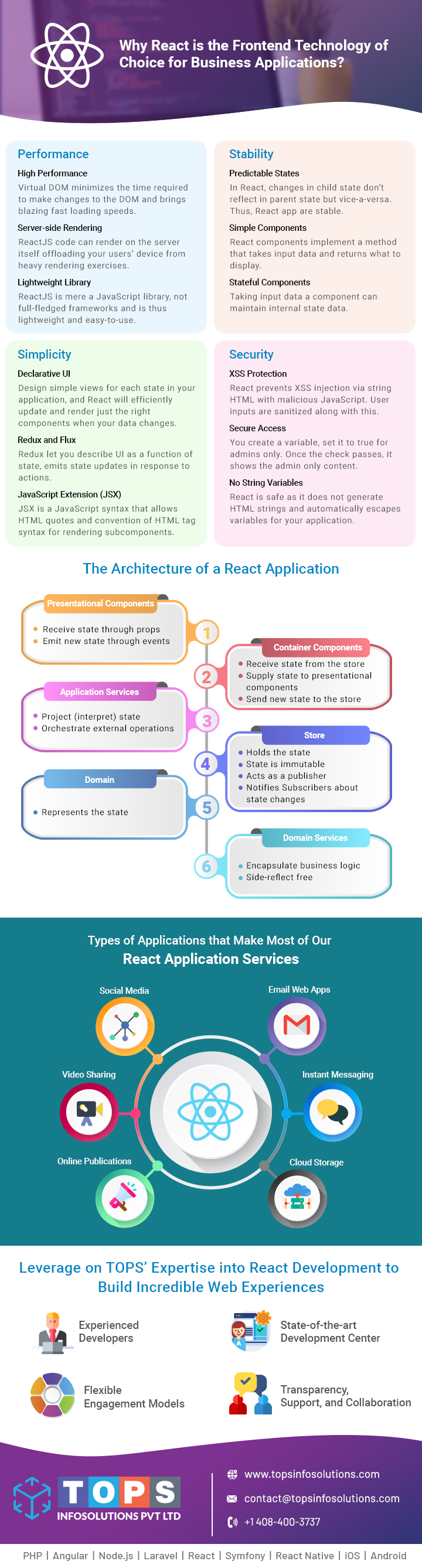 React Infographic