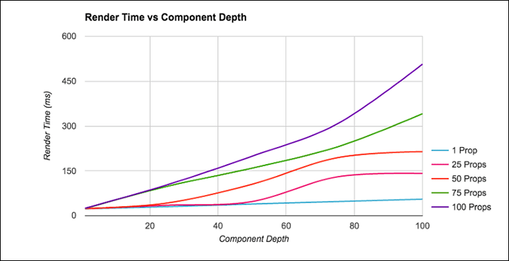 Netflix graph