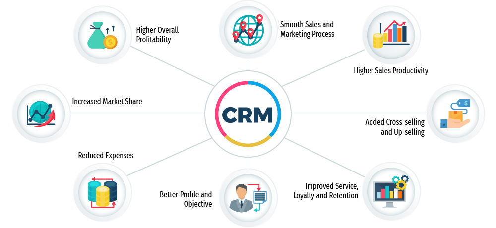 Does Your CRM Have What It Takes For A Customer-Centric Business?