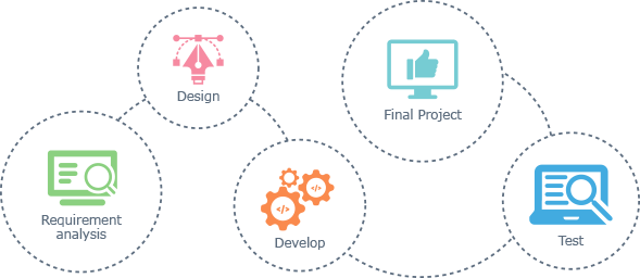 Software-Development