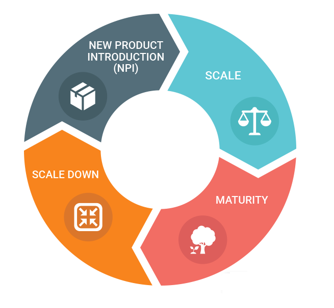 product-lifecycle-management-software