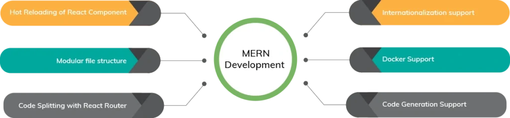 mern-infographic