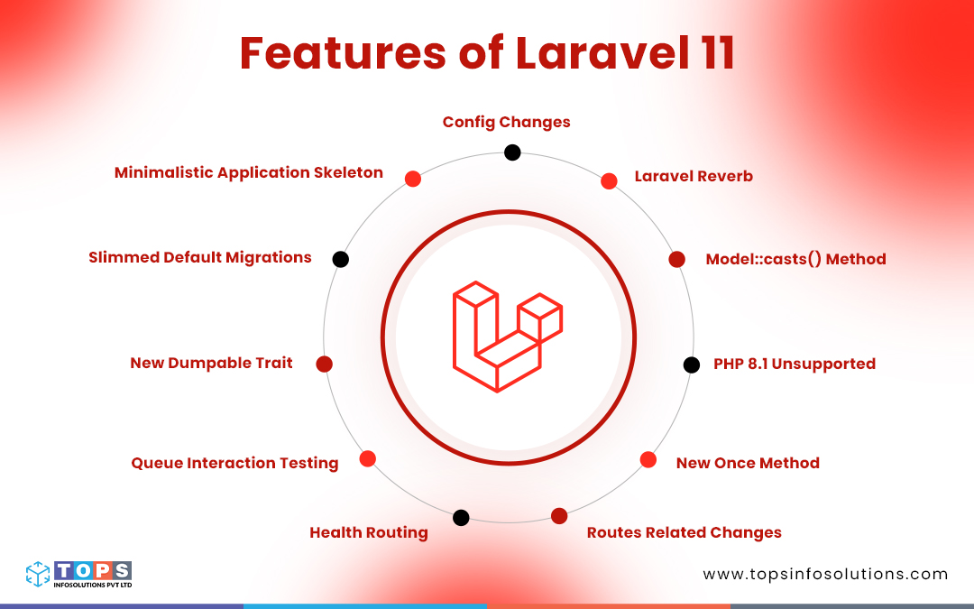 features-of-laravel-11-tops-infosolutions