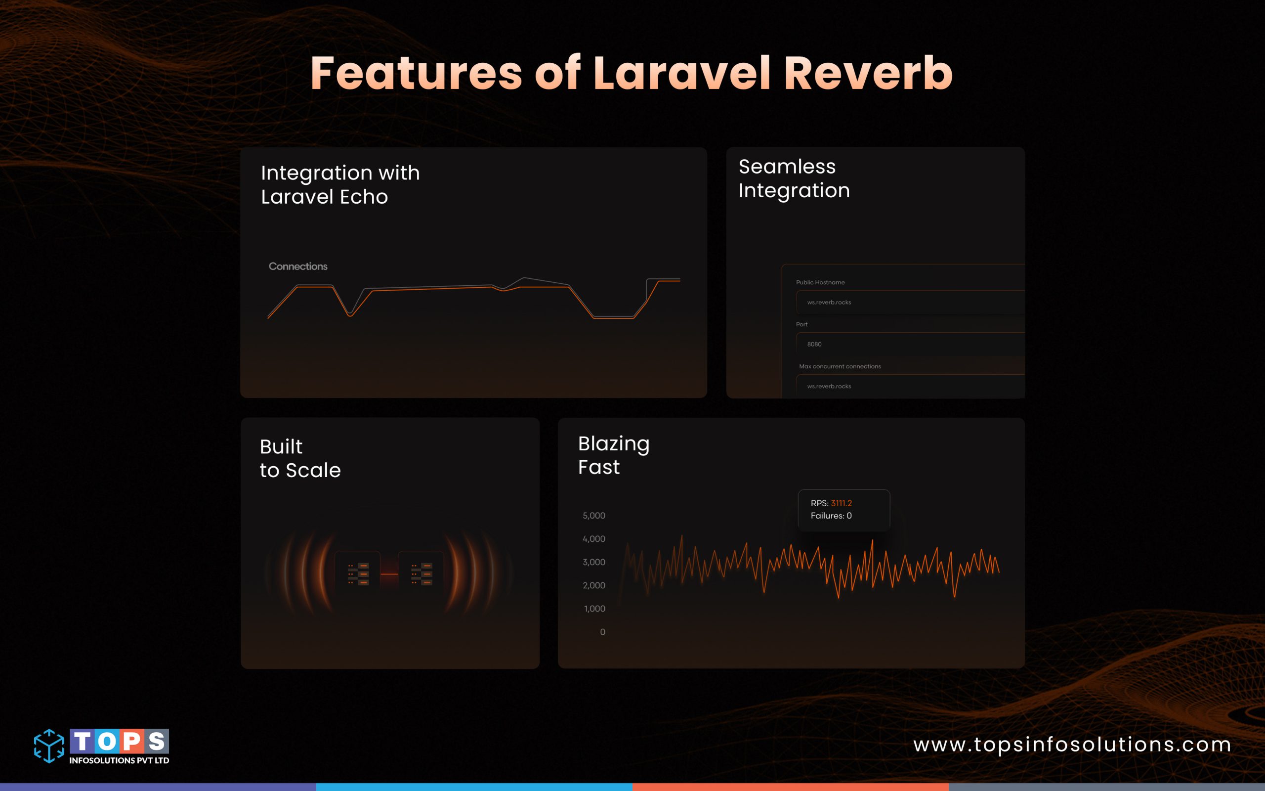 features-of-laravel-reverb