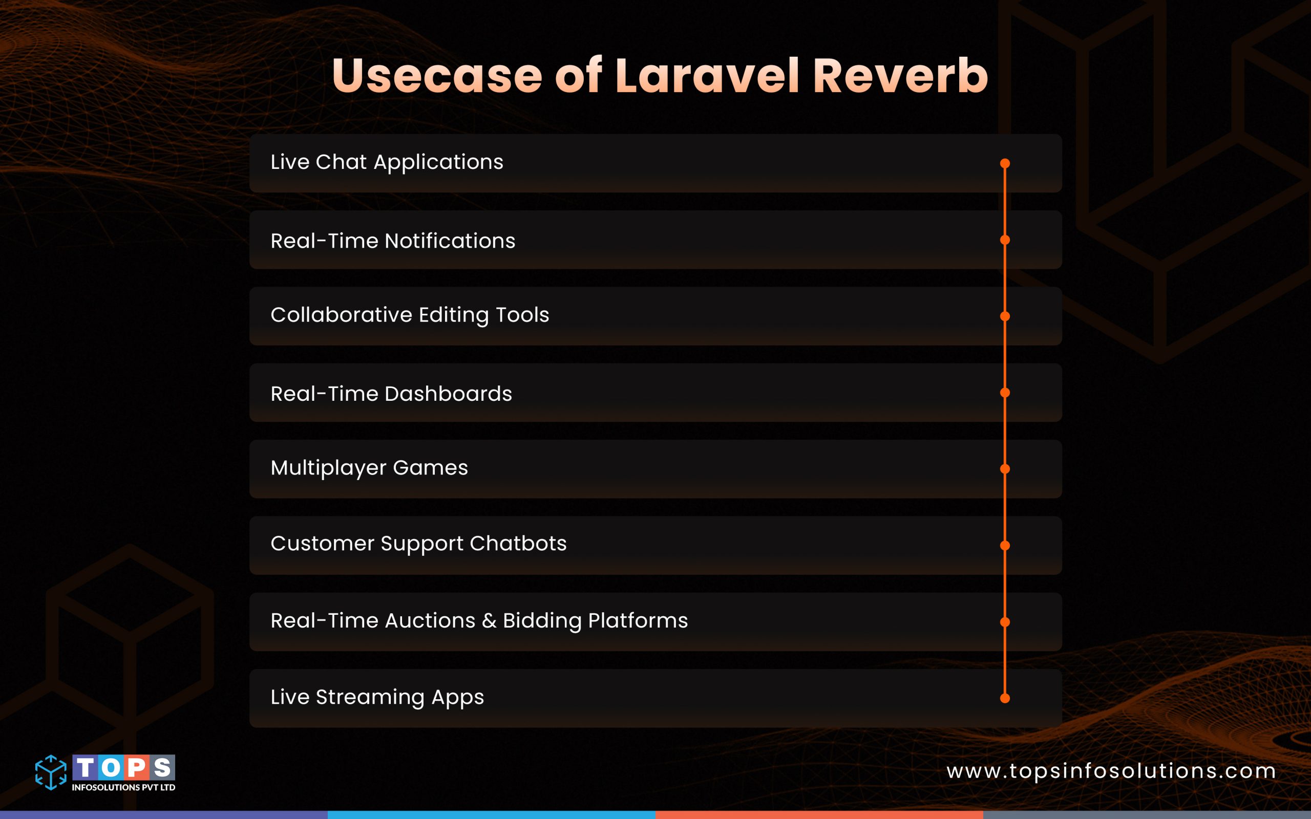 usecase-of-laravel-reverb