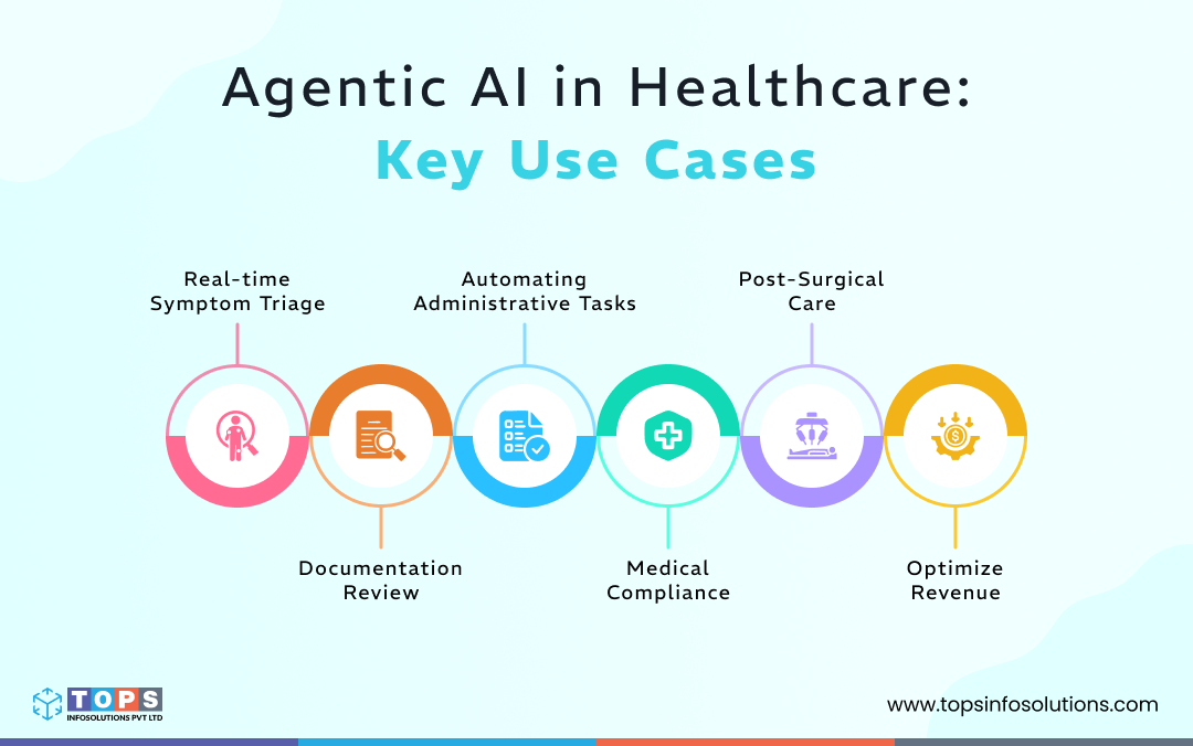 agentic-ai-in-healthcare-use-cases-tops-infosolutions