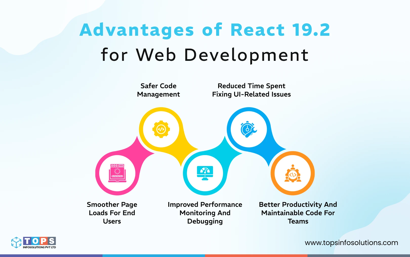 advantages-of-react-19-2-for-web-development-tops-infosolutions