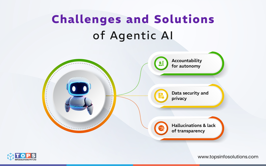 challenges-and-solutions-of-agentic-ai-tops-infosolutions