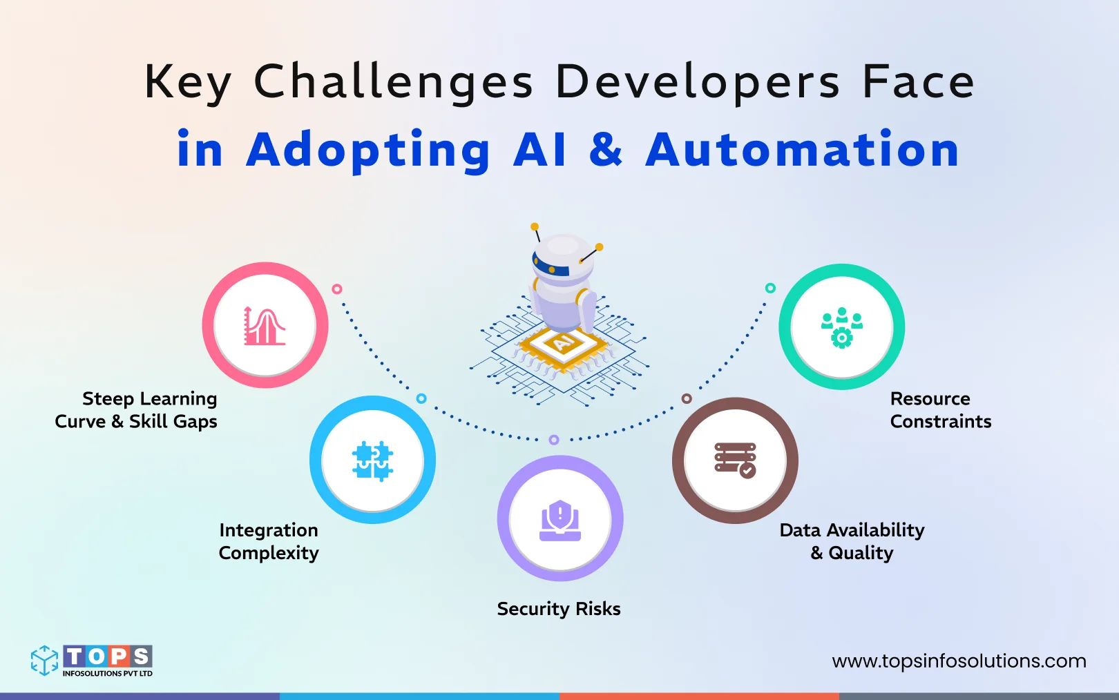 challenges-developers-face-in-adopting-ai-and-automation-tops-infosolutions