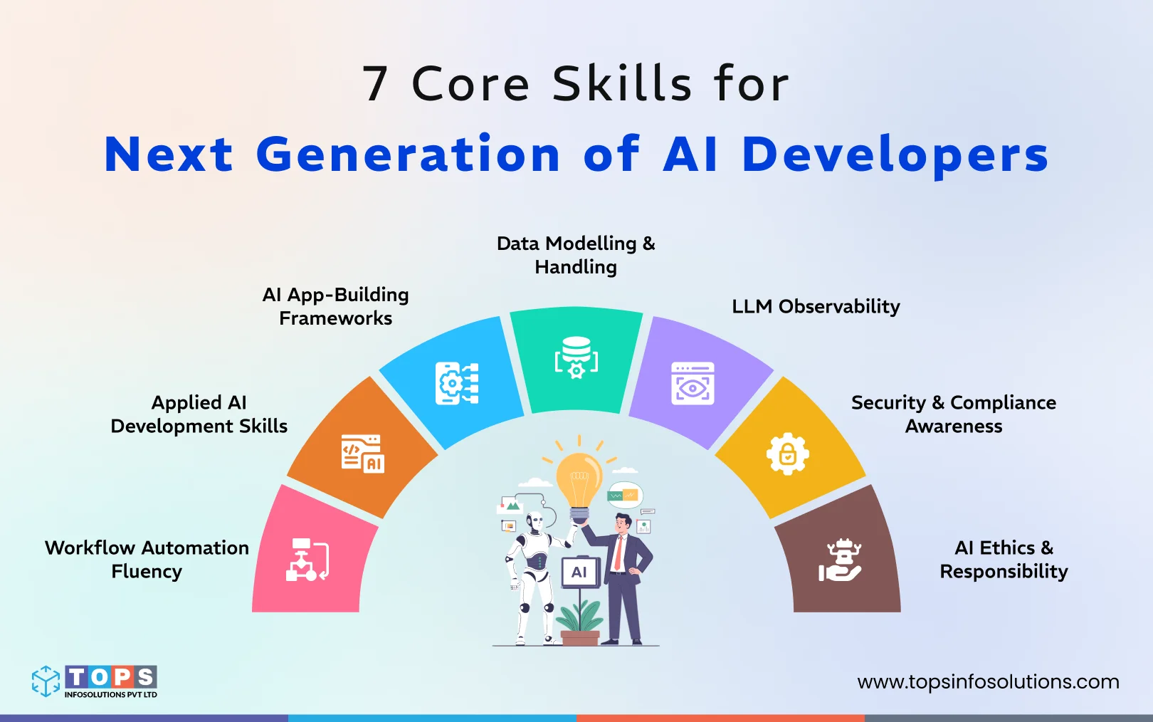 core-skills-for-next-generation-of-ai-developers-tops-infosolutions