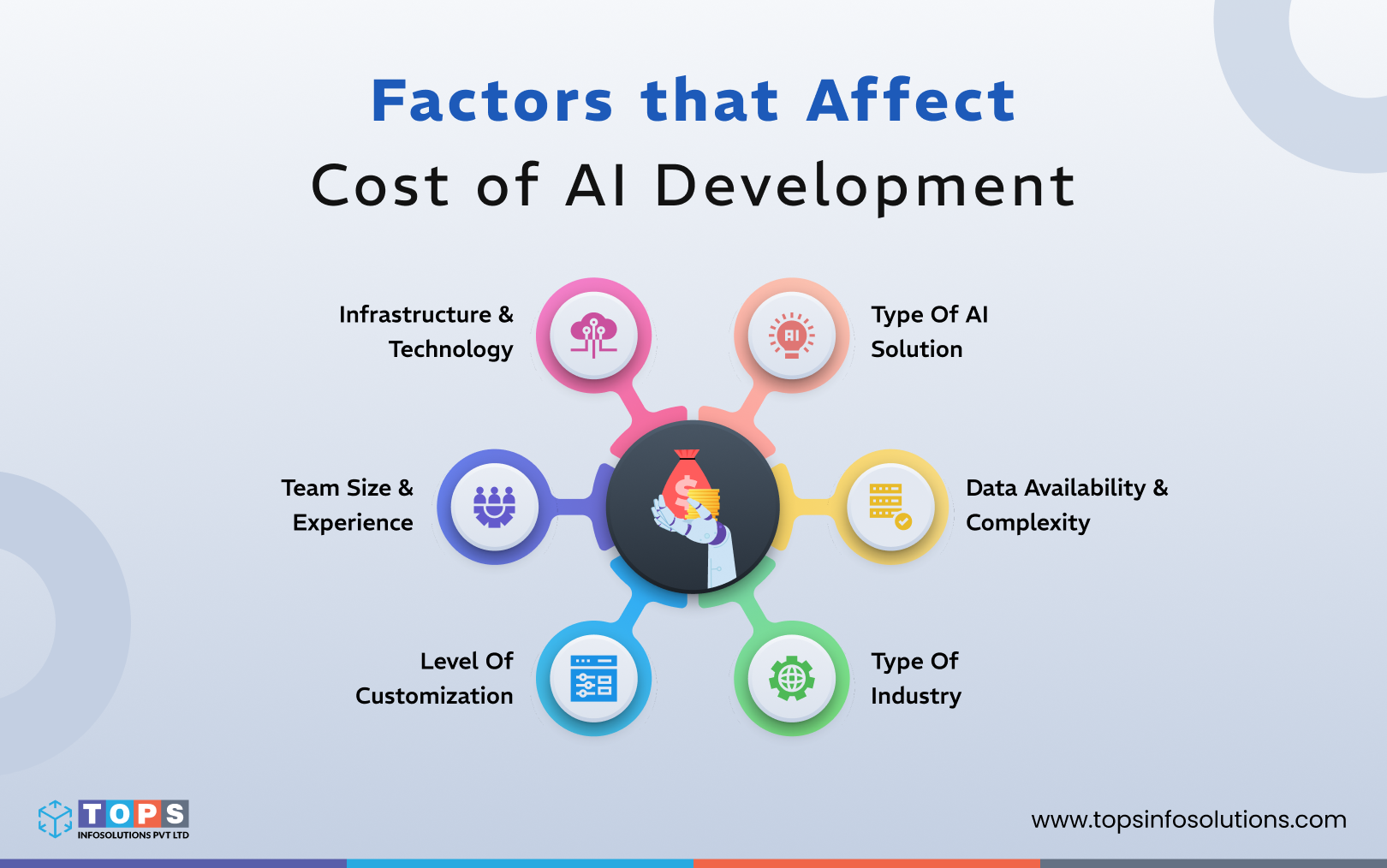 factors-that-affect-cost-of-ai-development-tops-infosolutions