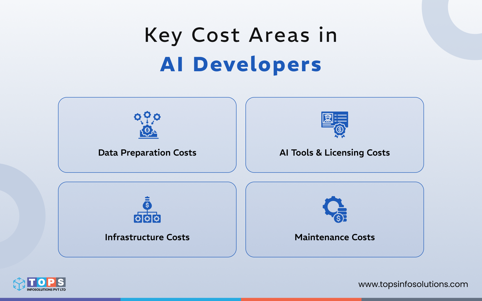 key-cost-areas-in-ai-development-tops-infosolutions