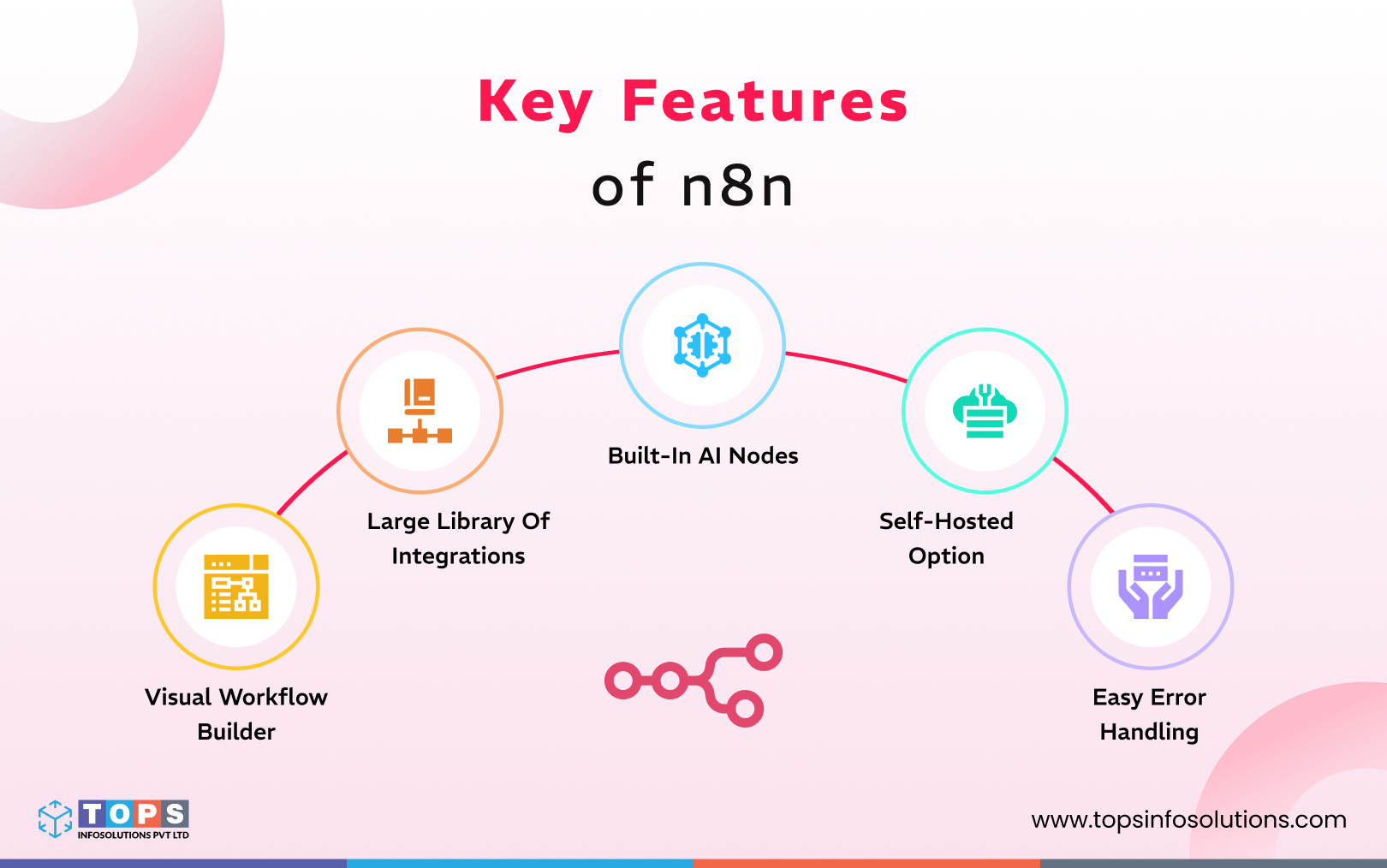 key-features-of-n8n-tops-infosolutions