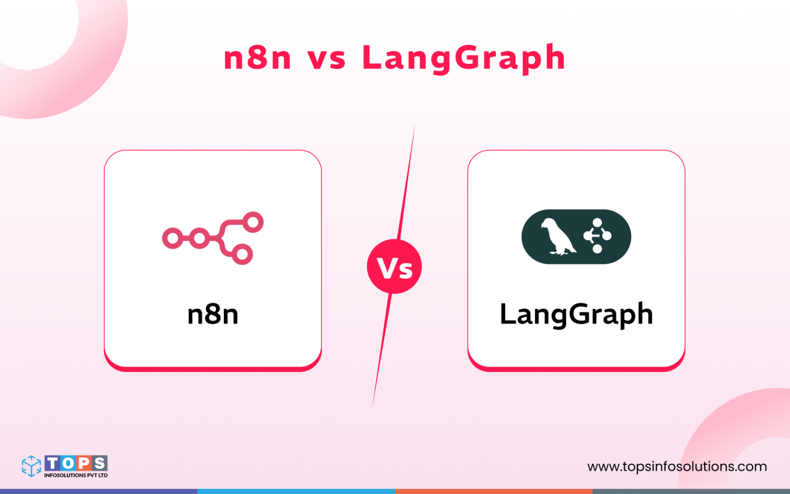 n8n vs LangGraph: A Practical Guide for AI Automation Teams