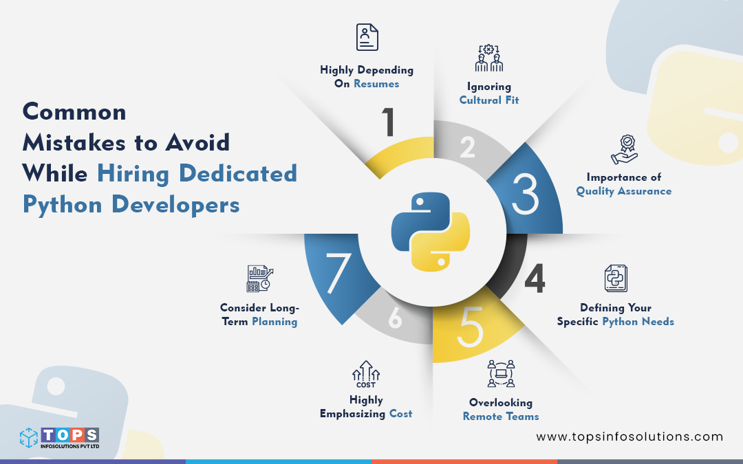 Mistakes-to-Avoid-While-Hiring-Dedicated-Python-Developers