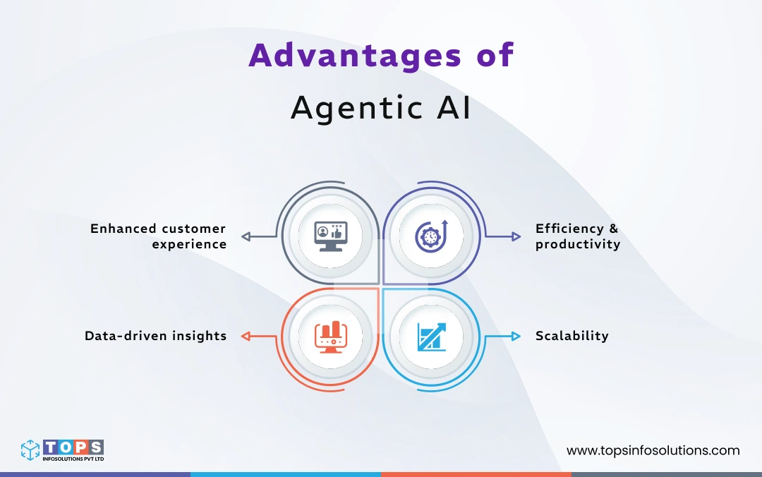 advantages-of-agentic-ai-tops-infosolutions