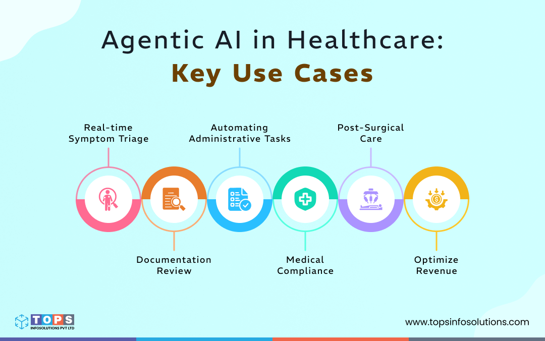 agentic-ai-in-healthcare-use-cases-tops-infosolutions